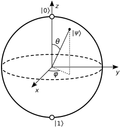 Quantum computing